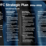 KLUFC Strategic Plan 2024-2029