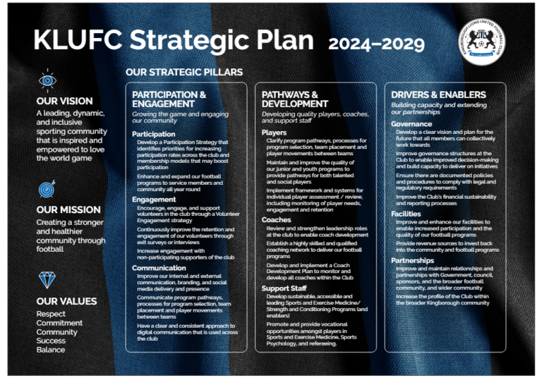 KLUFC Strategic Plan 2024-2029