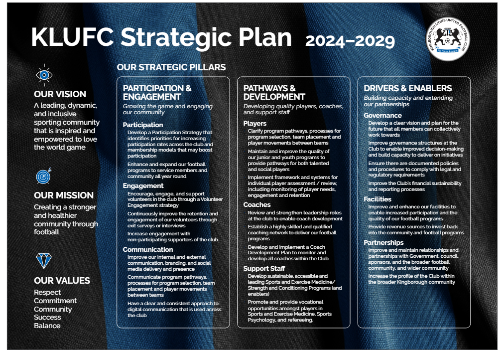 KLUFC Strategic Plan 2024-2029